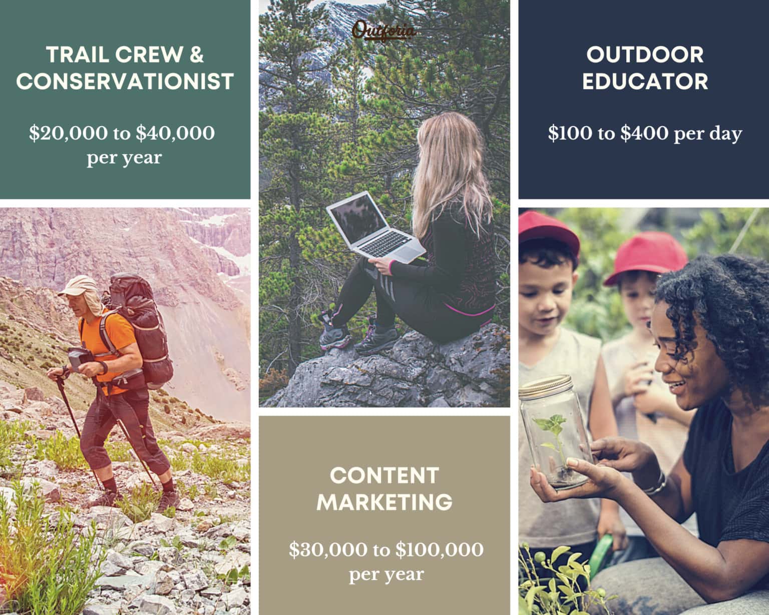 Collage of outdoor jobs 3