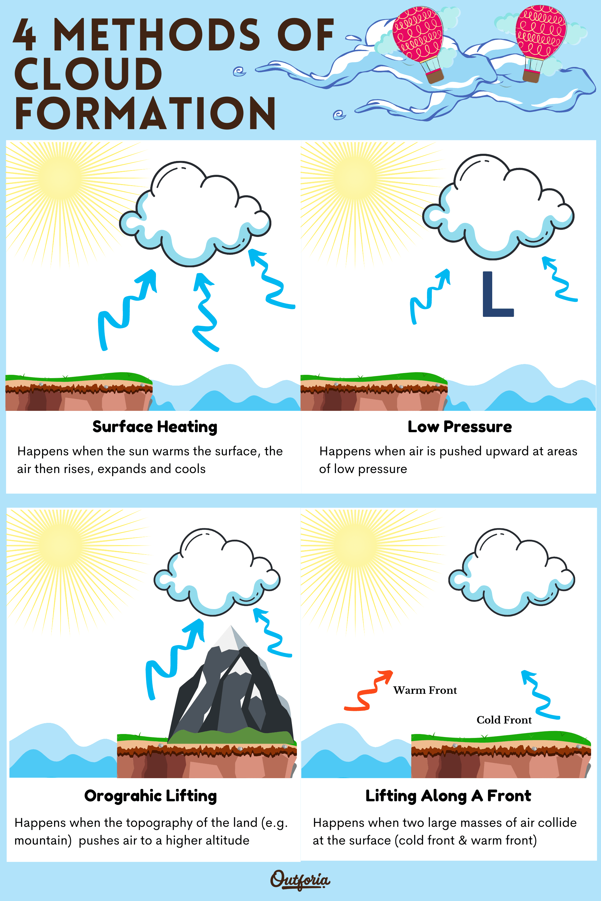 Cloud Formation Graphic Image