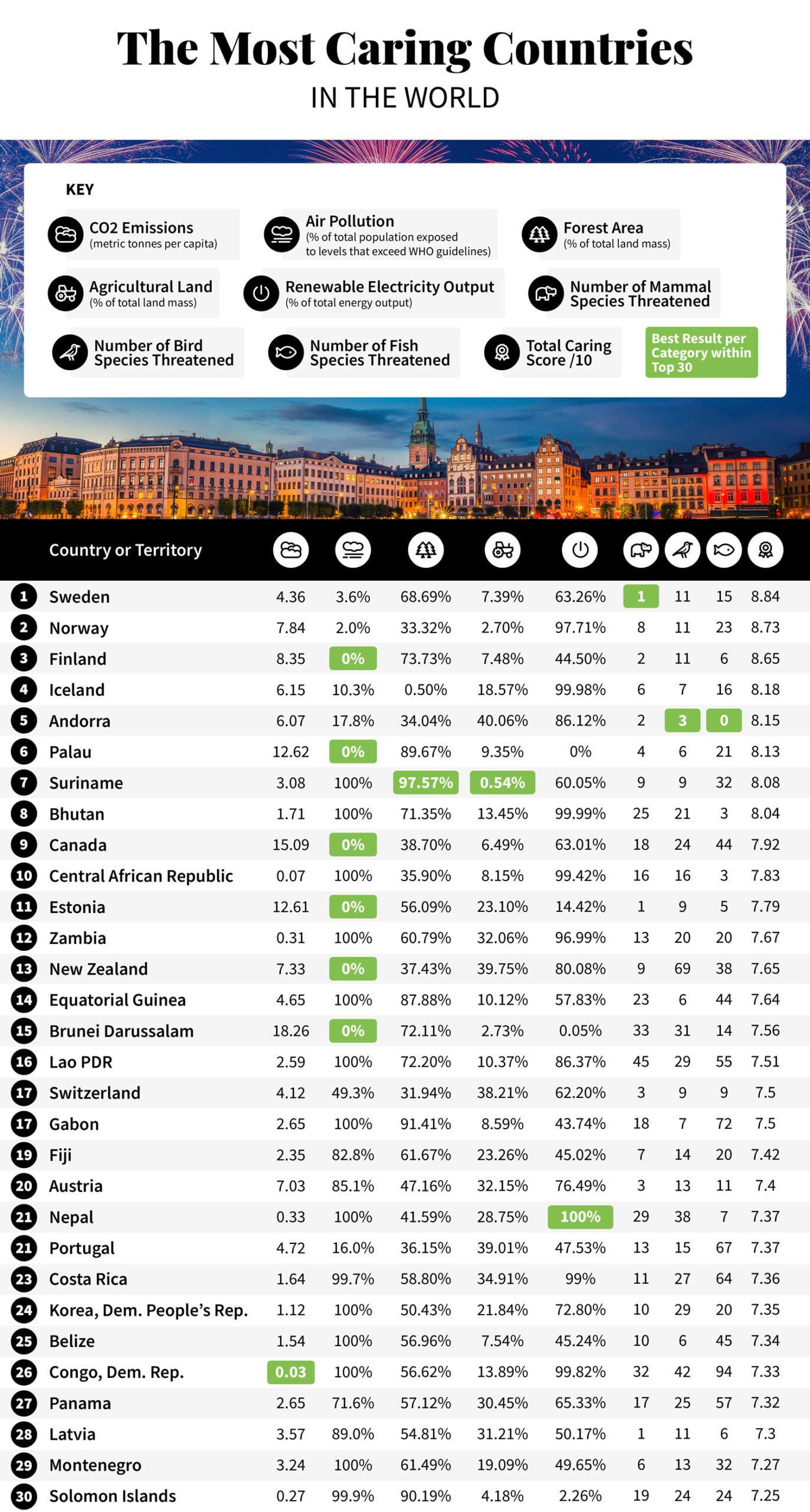 list of the most caring countries in the world