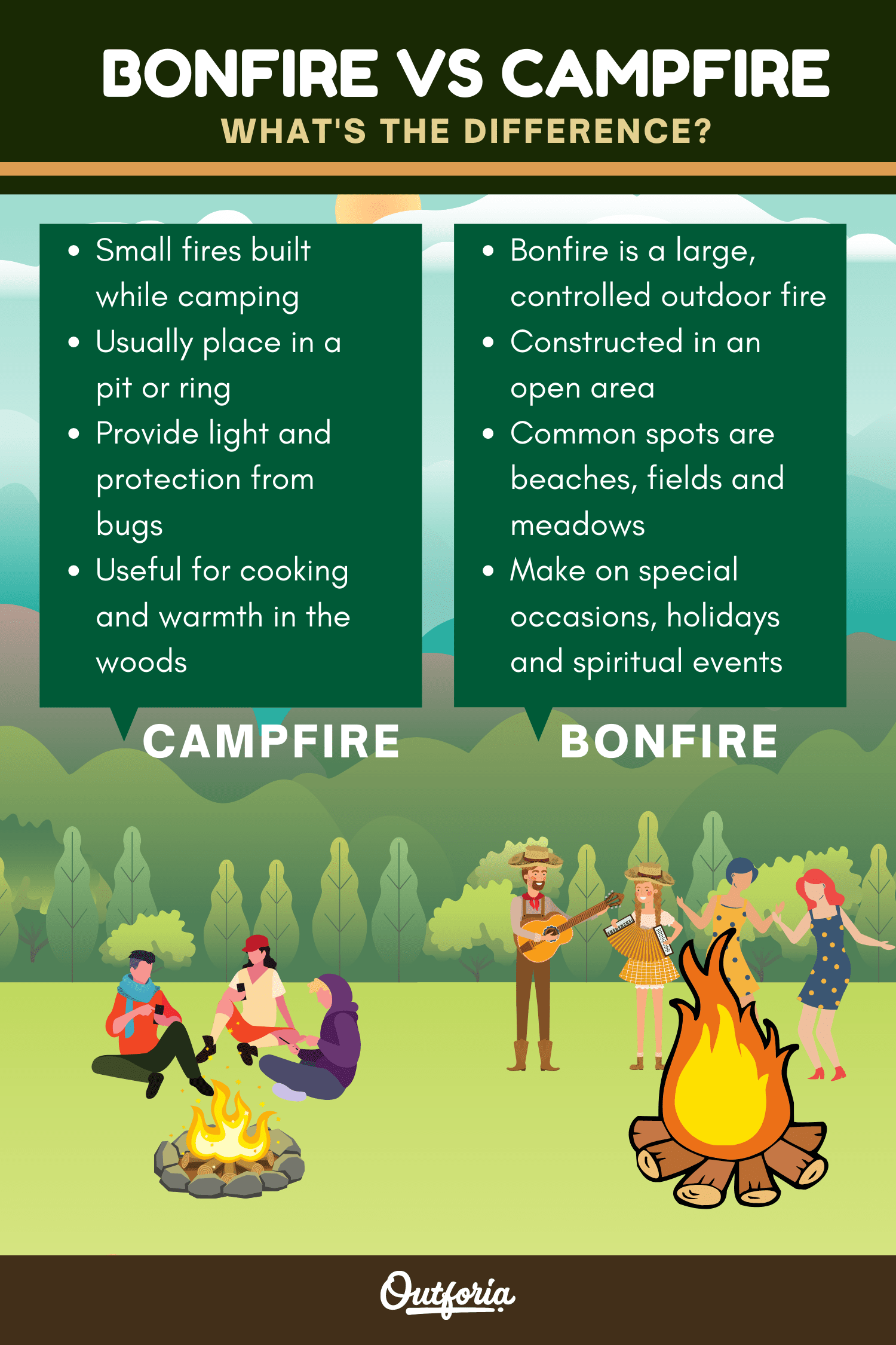 infographic about the difference of bonfire and campfire