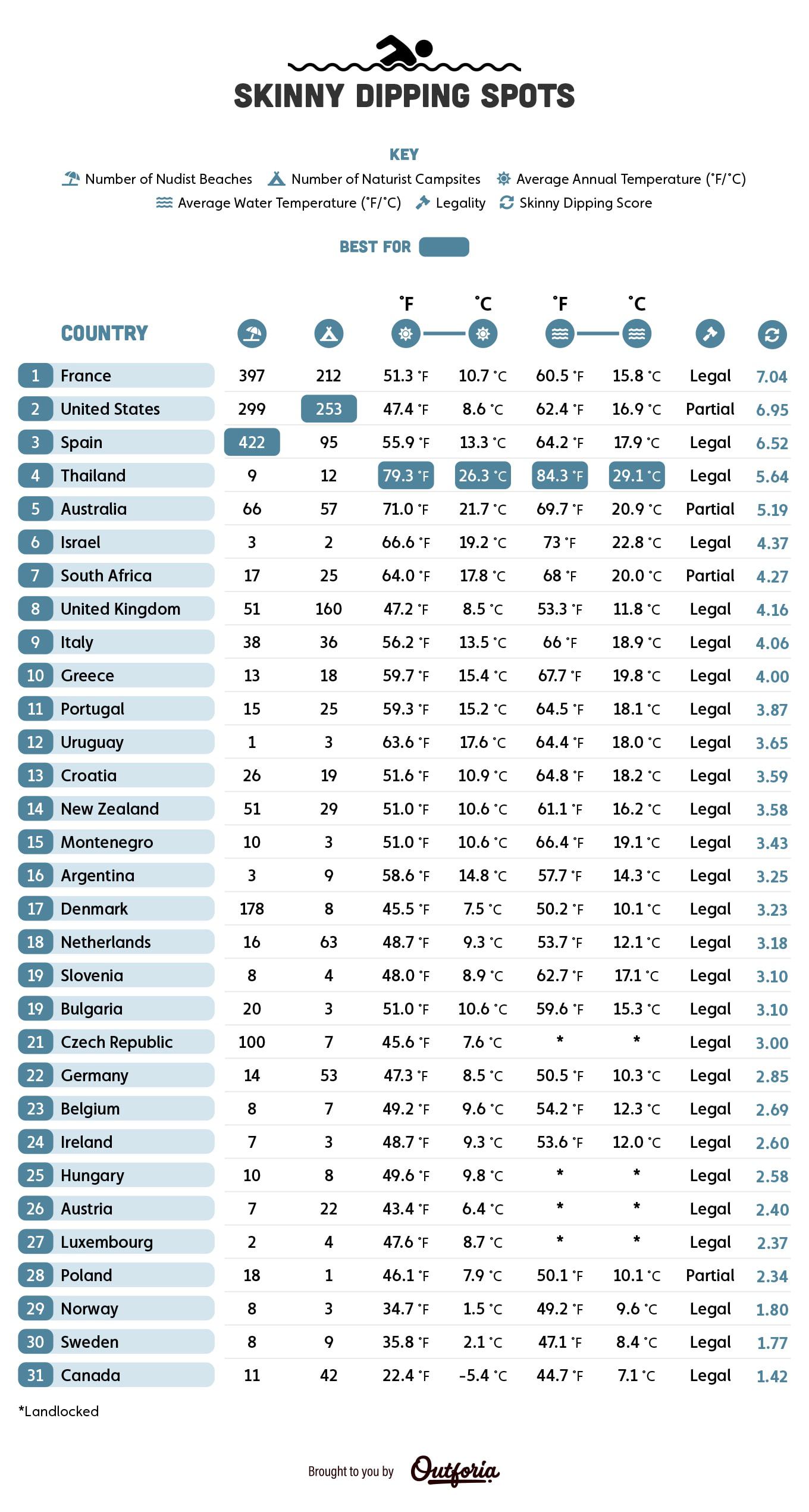 list of countries that are best for skinny dipping