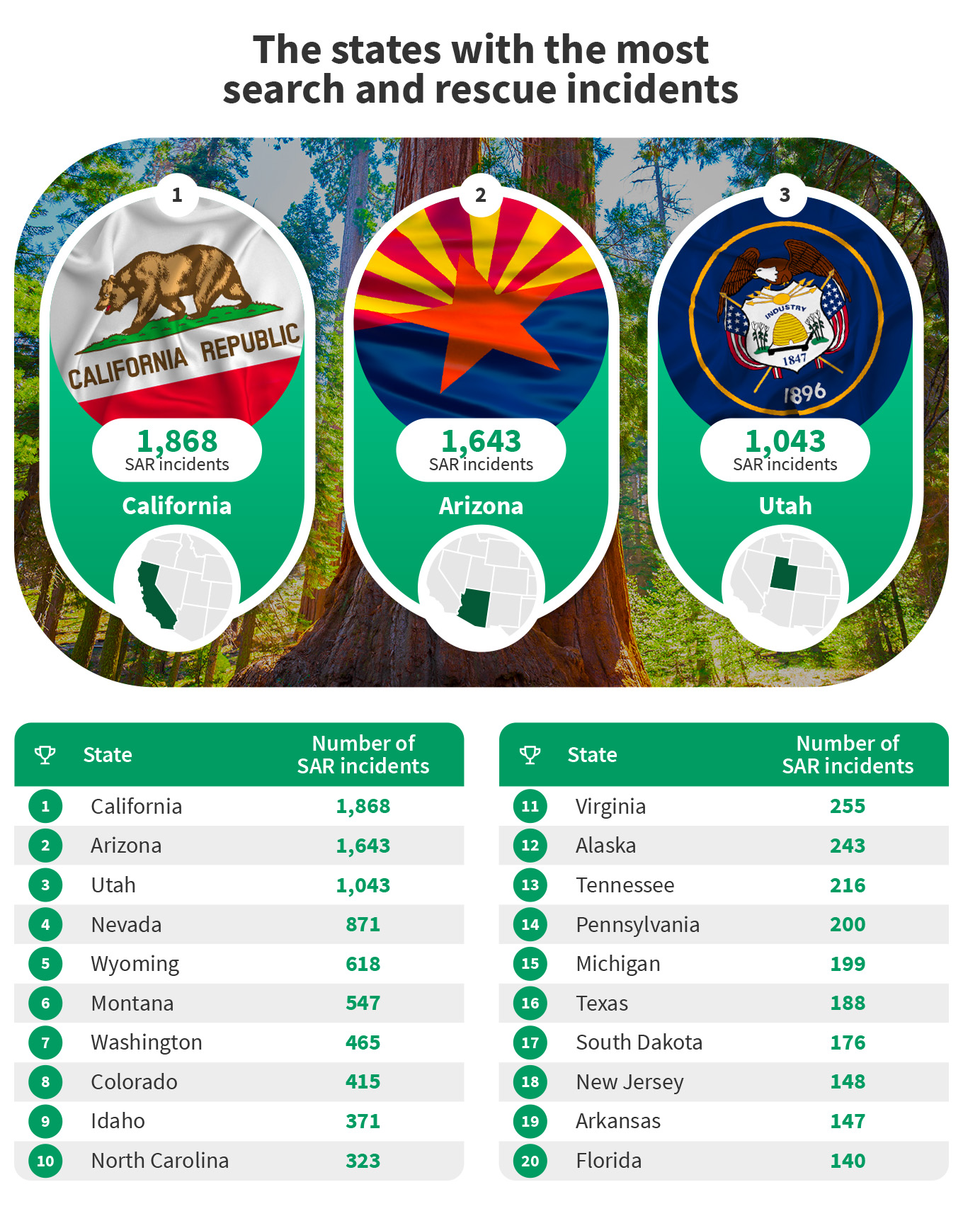 States with most search and rescue incidents infographics