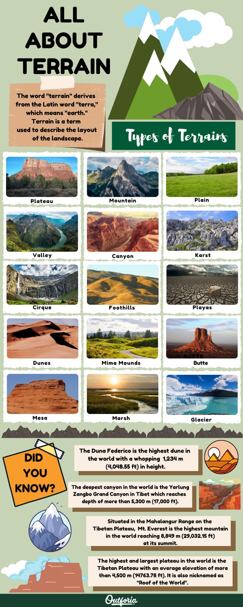 Types of Terrain infographics