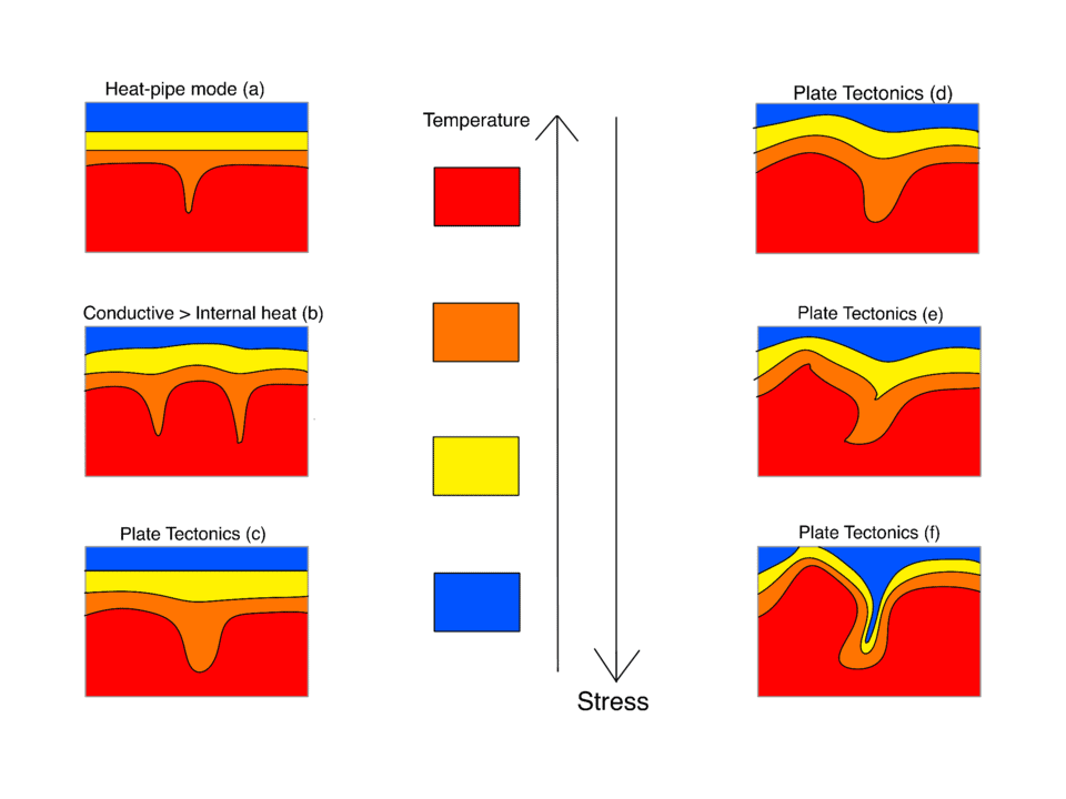 Infographics about tectonic plates