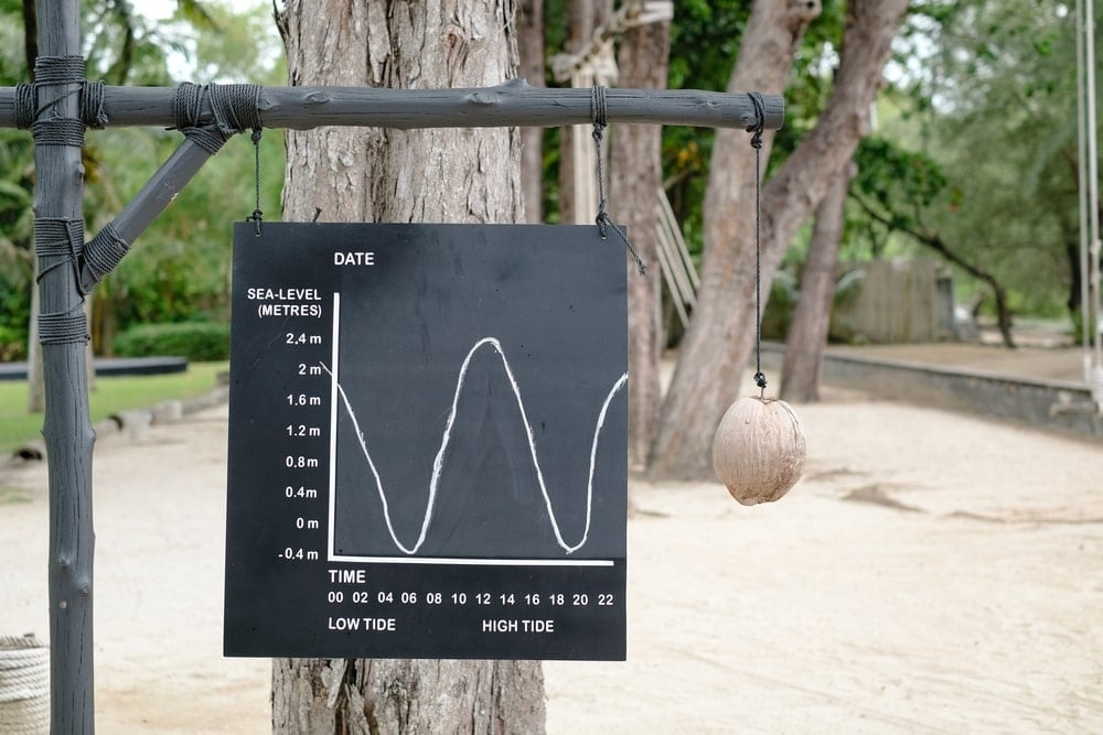 Image of a tide board