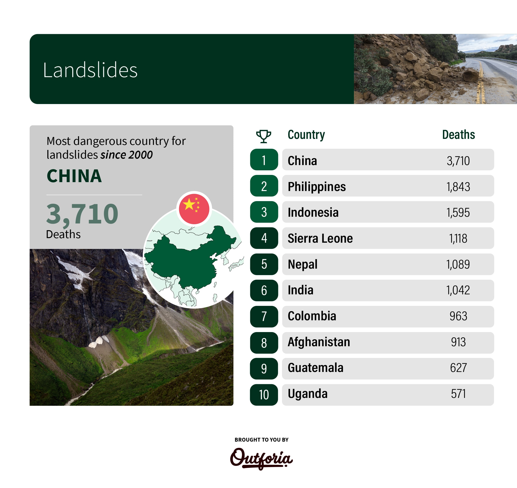 Nature's dangers landslides infographics