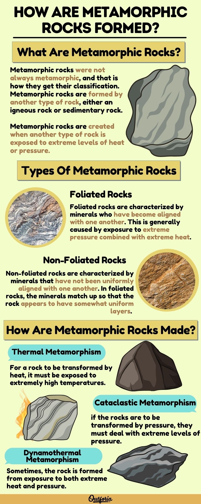 Chart of how do metamorphic rocks formed with facts , photos, and more