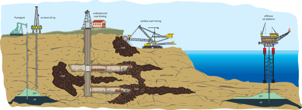 illustration of different types of mining