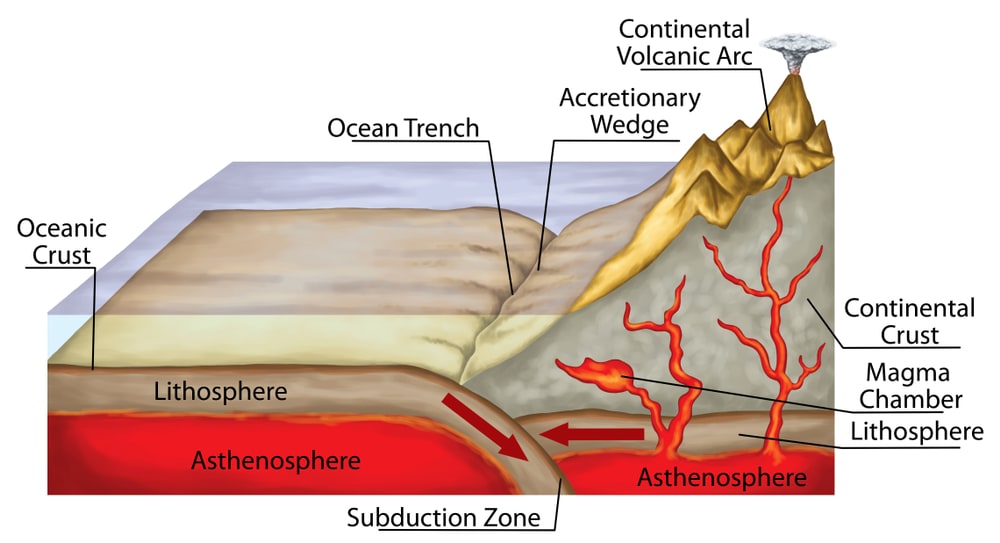 Illustration of How Do Igneous Rocks Form